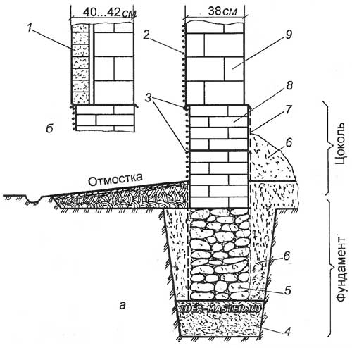 Дом из опилкобетона — строительство дома из опилкобетонных блоков