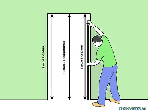 Установка дверей своими руками: пошаговая инструкция