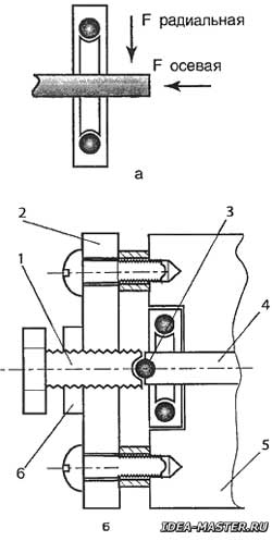 The design of the additional thrust bearing