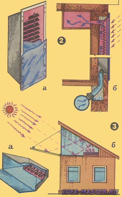 Three variants of heating installations