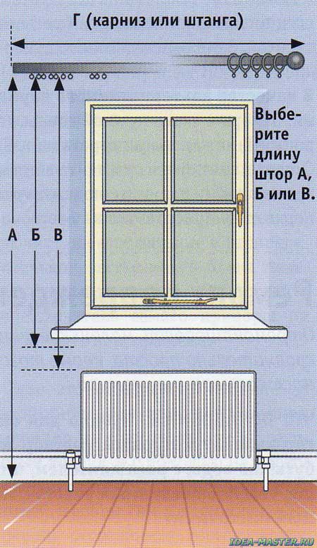 Как рассчитать размер штор и повесить их, как удлинить или укоротить шторы