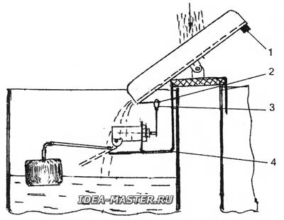 Автоматический распределитель воды